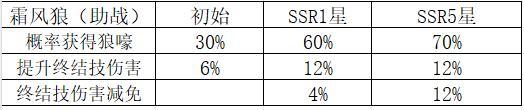 命运圣契魔灵机制解析&魔灵养成全攻略