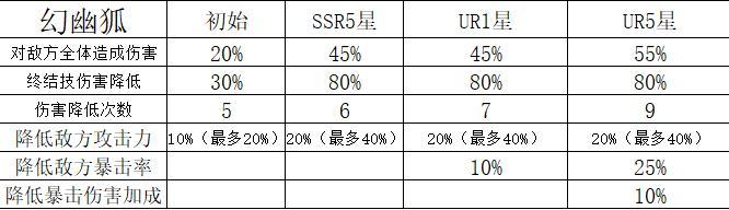 命运圣契魔灵机制解析&魔灵养成全攻略