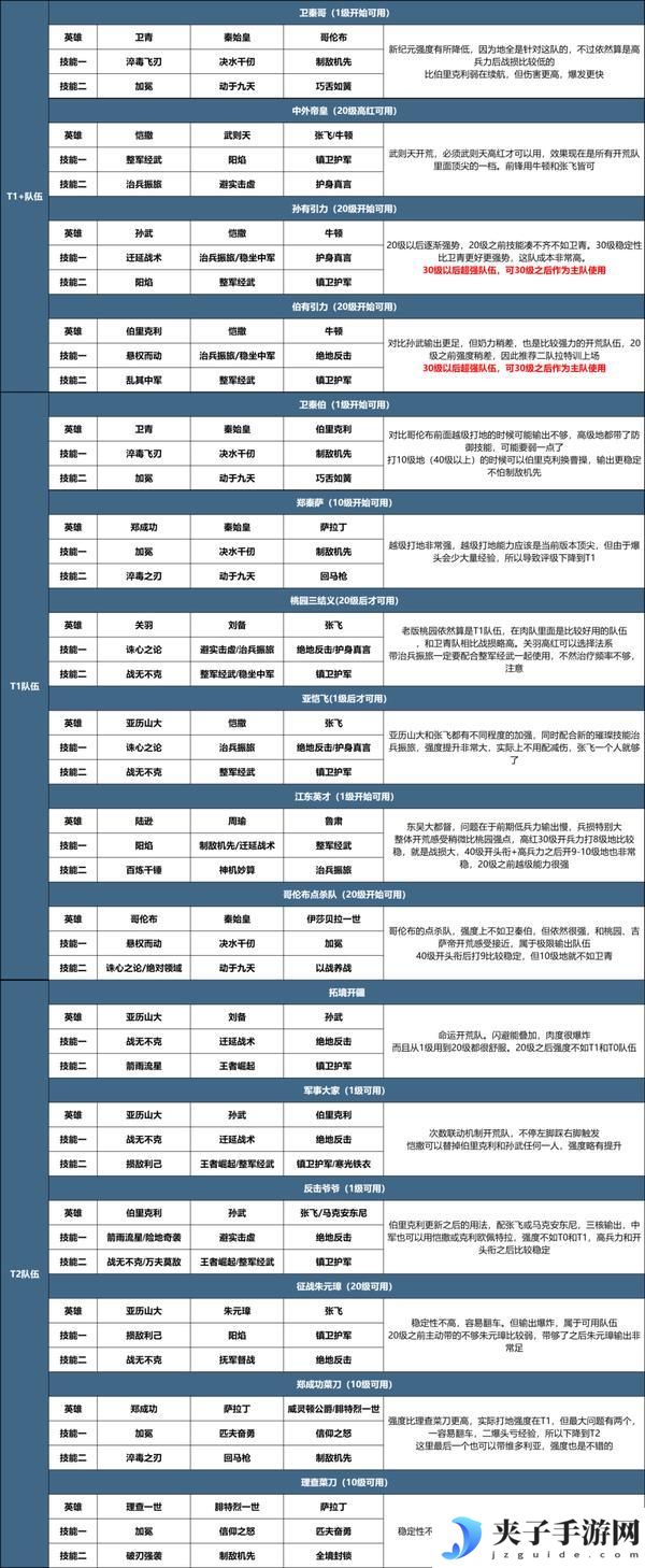 《世界启元》玩家投稿丨X3纪元开荒攻略