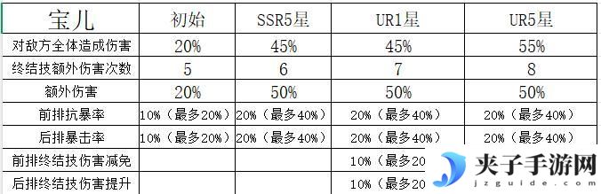 命运圣契魔灵机制解析&魔灵养成全攻略