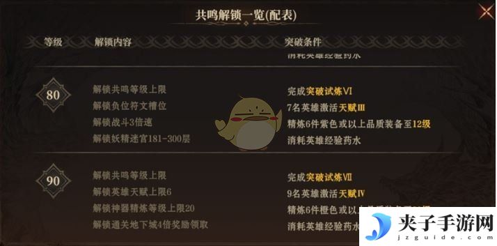 《龙息神寂》体力最佳分配方案介绍