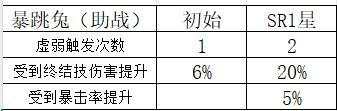 命运圣契魔灵机制解析&魔灵养成全攻略