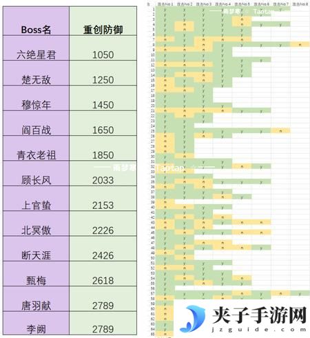 这就是江湖剑职业全攻略