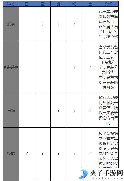 全新玩法古树奇潭，超详细攻略解读