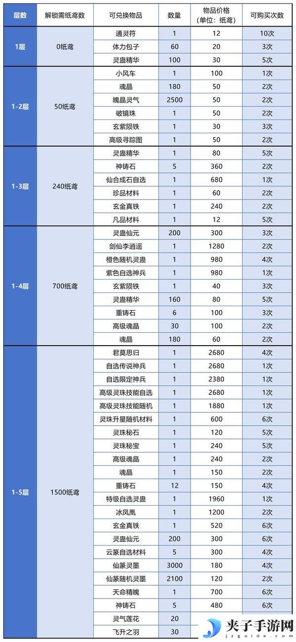 【玩家攻略】春分集市兑换攻略（内有礼包）
