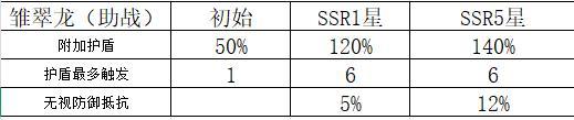 命运圣契魔灵机制解析&魔灵养成全攻略