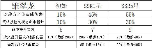 命运圣契魔灵机制解析&魔灵养成全攻略