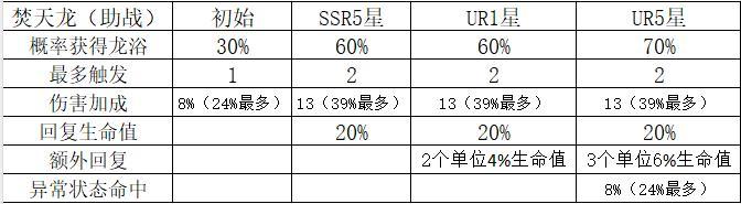 命运圣契魔灵机制解析&魔灵养成全攻略