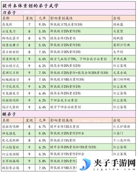 这就是江湖剑职业全攻略