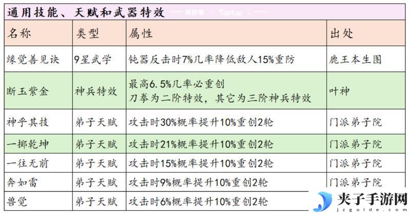 这就是江湖剑职业全攻略