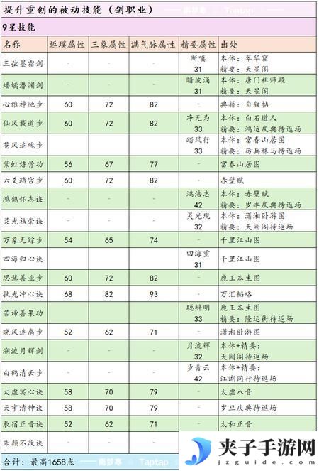这就是江湖剑职业全攻略