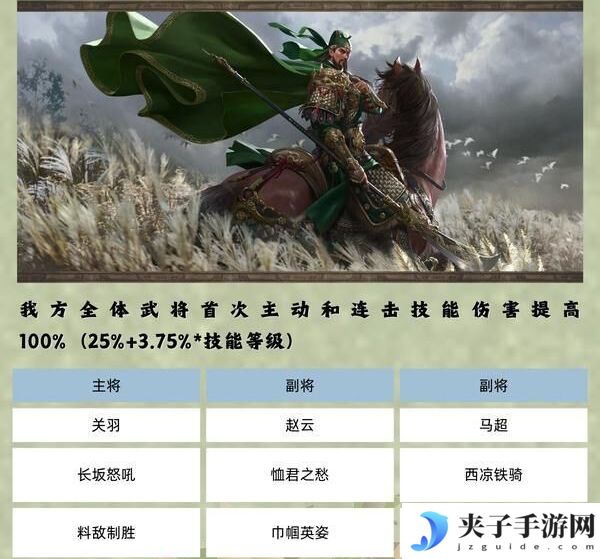五虎上将