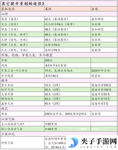 这就是江湖剑职业全攻略