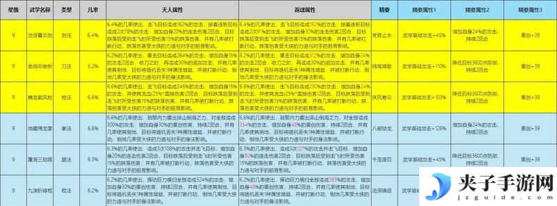 《这就是江湖》武学buff分析