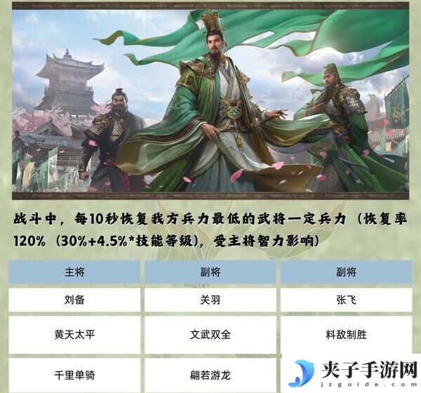 桃园结义