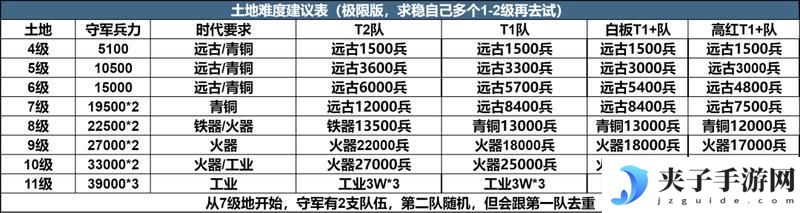 《世界启元》玩家投稿丨X3纪元开荒攻略