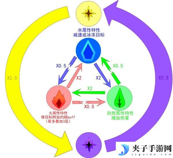 龙与家园时光