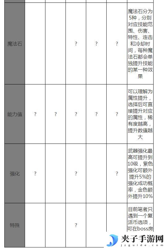 全新玩法古树奇潭，超详细攻略解读