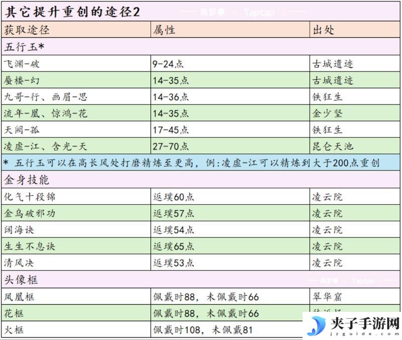 这就是江湖剑职业全攻略