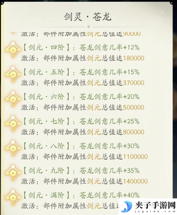 超级攻略大师丨叶钦教学剑灵2.0玩法攻略！！