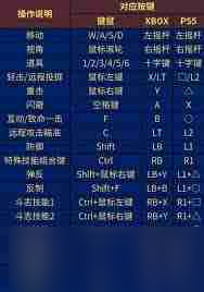 第一狂战士卡赞前期怎么刷级-第一狂战士卡赞前期刷级方法