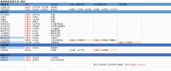 这就是江湖枪常用主动技能施展间隔多久