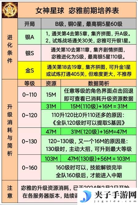 女神星球