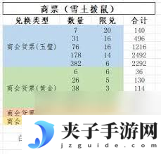 这就是江湖庆典活动如何氪金规划