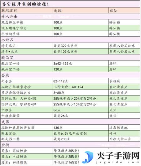 这就是江湖剑职业全攻略