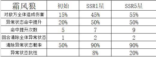 命运圣契魔灵机制解析&魔灵养成全攻略