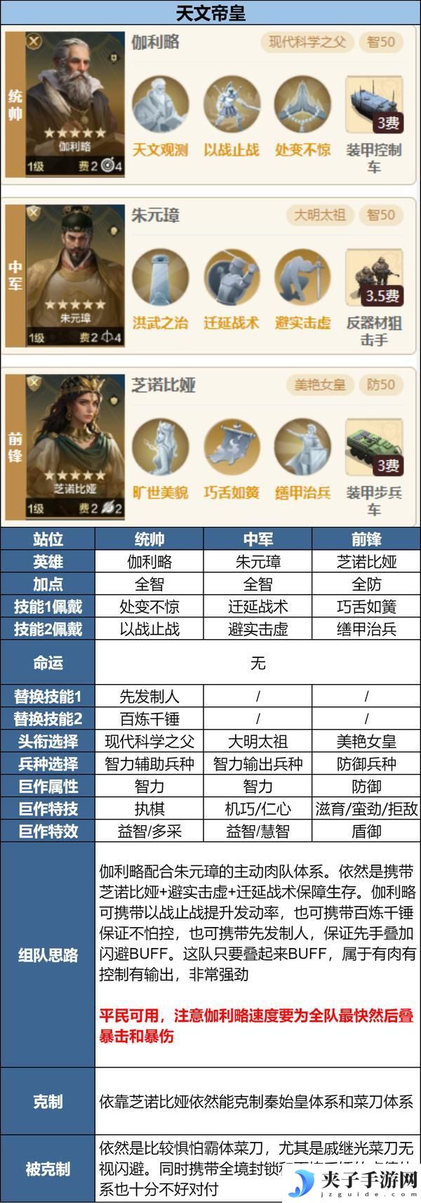 「陨火燃天」新英雄前瞻浅析及阵容推荐