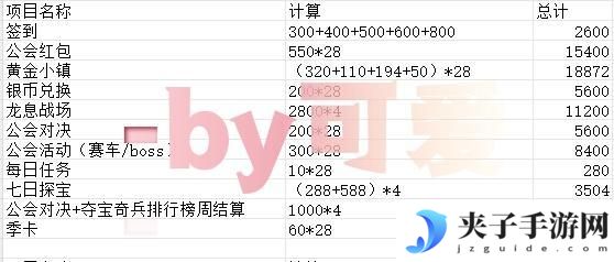 命运圣契星钻的获取、分配和氪金选择