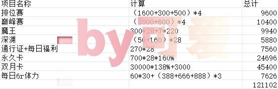 命运圣契星钻的获取、分配和氪金选择