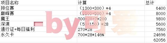 命运圣契星钻的获取、分配和氪金选择