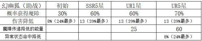 命运圣契魔灵机制解析&魔灵养成全攻略