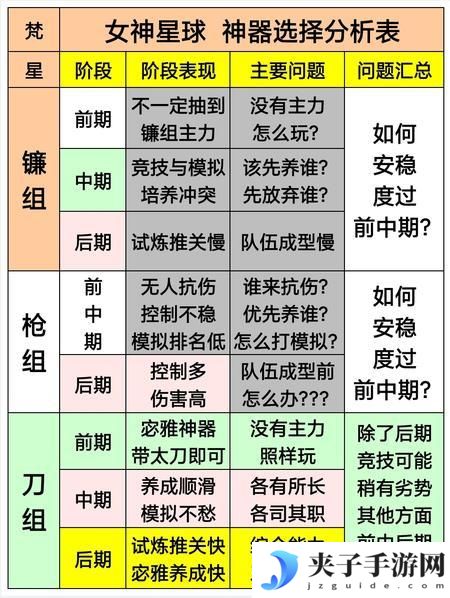 女神星球