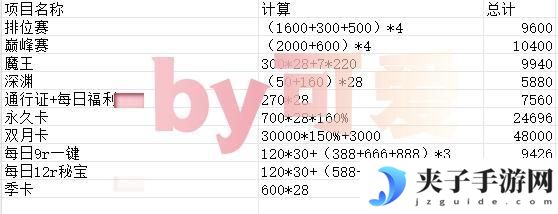 命运圣契星钻的获取、分配和氪金选择