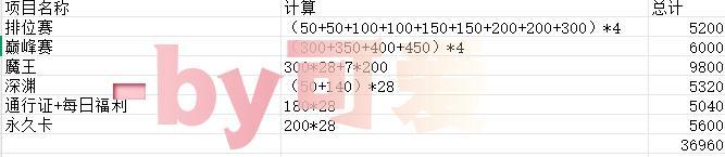 命运圣契星钻的获取、分配和氪金选择