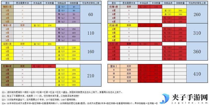 女神星球
