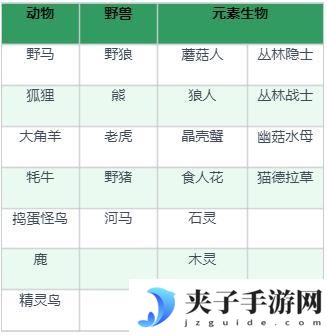 龙与家园时光