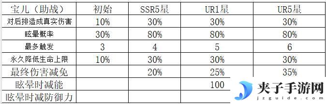 命运圣契魔灵机制解析&魔灵养成全攻略