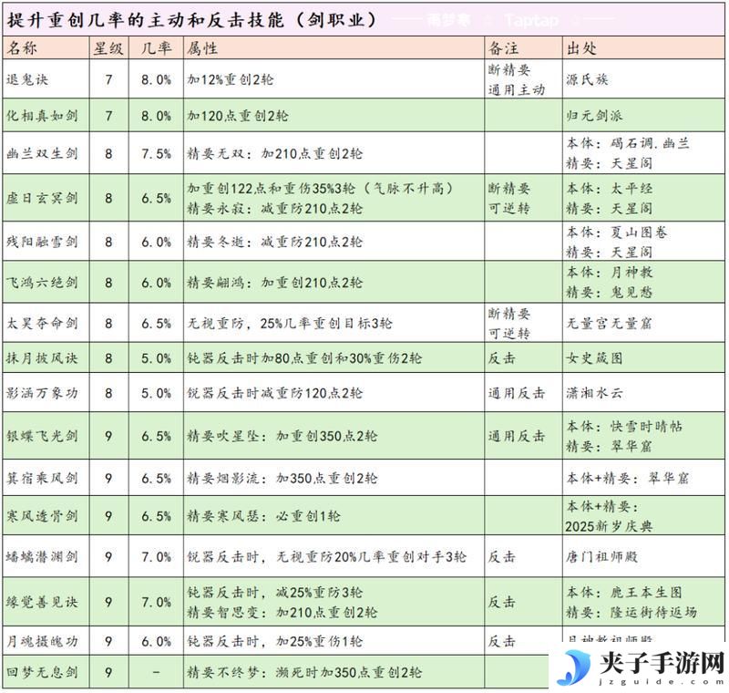 这就是江湖剑职业全攻略