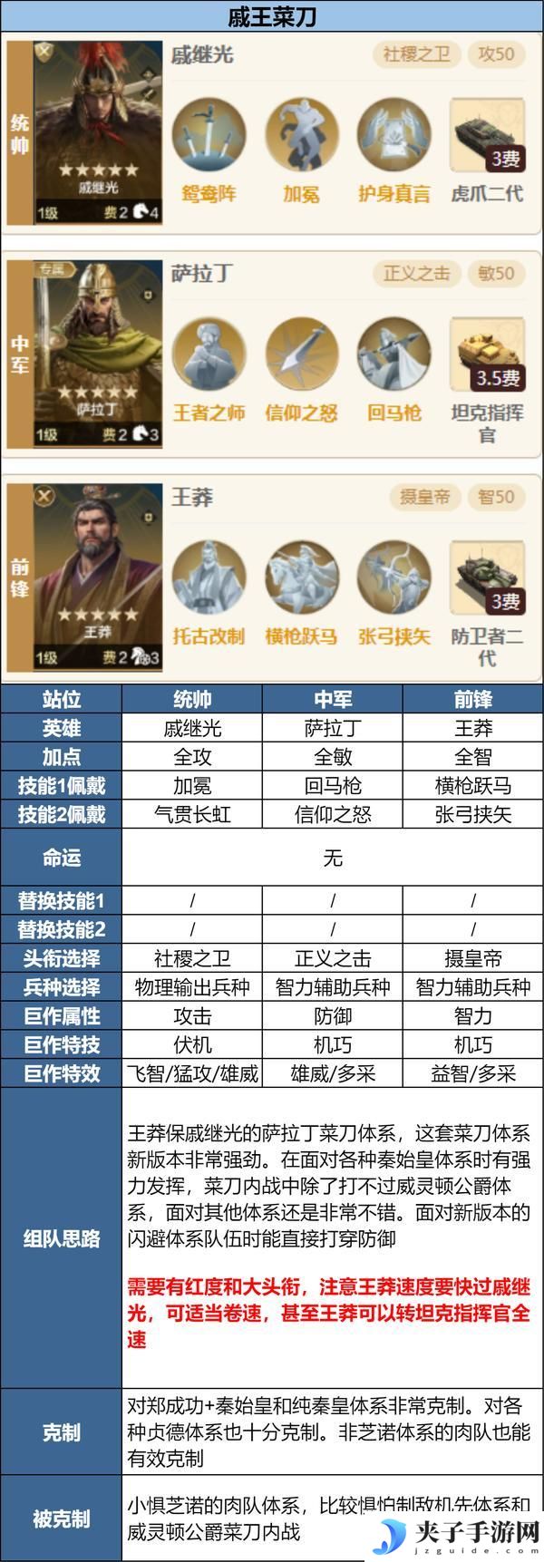 「陨火燃天」新英雄前瞻浅析及阵容推荐
