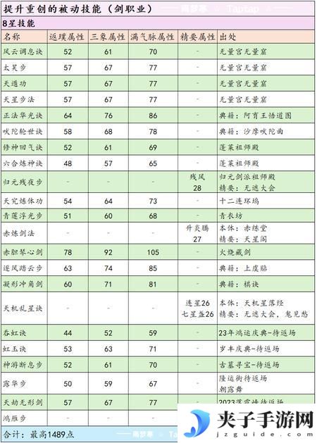 这就是江湖剑职业全攻略