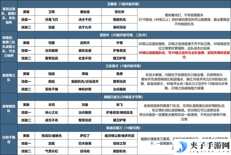 《世界启元》玩家投稿丨X3纪元开荒攻略