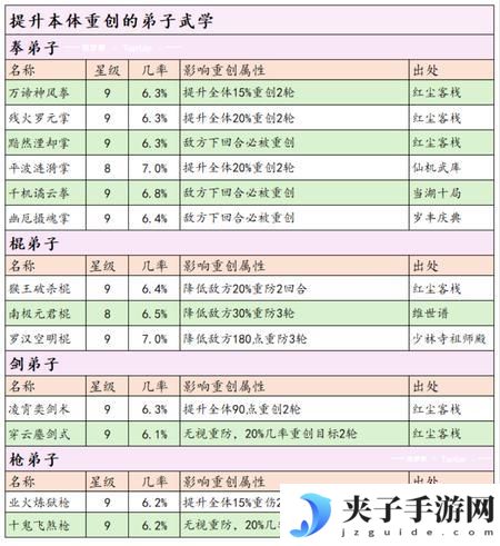 这就是江湖剑职业全攻略