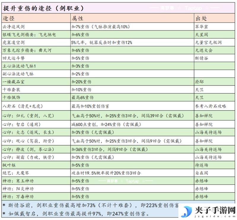 这就是江湖剑职业全攻略