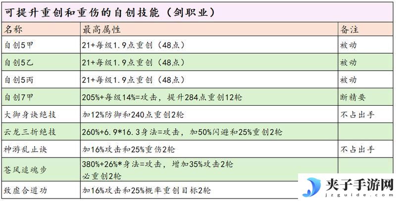 这就是江湖剑职业全攻略