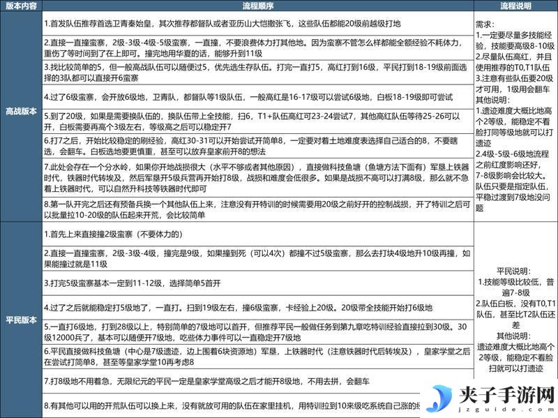 《世界启元》玩家投稿丨X3纪元开荒攻略