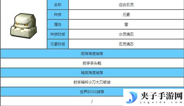 《龙与家园时光》新手攻略：新手主要BOSS介绍